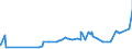 CN 15180010 /Exports /Unit = Prices (Euro/ton) /Partner: Cyprus /Reporter: Eur27_2020 /15180010:Linoxyn