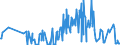 CN 15180031 /Exports /Unit = Prices (Euro/ton) /Partner: Luxembourg /Reporter: Eur27_2020 /15180031:Crude Fixed Vegetable Oils, Fluid, Mixed, Inedible, N.e.s., for Technical or Industrial Uses (Excl. for Production of Foodstuffs)