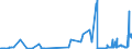 CN 15180031 /Exports /Unit = Prices (Euro/ton) /Partner: Switzerland /Reporter: Eur27_2020 /15180031:Crude Fixed Vegetable Oils, Fluid, Mixed, Inedible, N.e.s., for Technical or Industrial Uses (Excl. for Production of Foodstuffs)