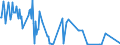 CN 15180031 /Exports /Unit = Prices (Euro/ton) /Partner: Malta /Reporter: Eur27_2020 /15180031:Crude Fixed Vegetable Oils, Fluid, Mixed, Inedible, N.e.s., for Technical or Industrial Uses (Excl. for Production of Foodstuffs)