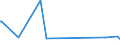 CN 15180031 /Exports /Unit = Prices (Euro/ton) /Partner: Estonia /Reporter: European Union /15180031:Crude Fixed Vegetable Oils, Fluid, Mixed, Inedible, N.e.s., for Technical or Industrial Uses (Excl. for Production of Foodstuffs)