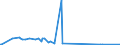 CN 15180031 /Exports /Unit = Prices (Euro/ton) /Partner: Cyprus /Reporter: Eur27_2020 /15180031:Crude Fixed Vegetable Oils, Fluid, Mixed, Inedible, N.e.s., for Technical or Industrial Uses (Excl. for Production of Foodstuffs)