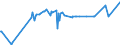 CN 15180031 /Exports /Unit = Prices (Euro/ton) /Partner: India /Reporter: European Union /15180031:Crude Fixed Vegetable Oils, Fluid, Mixed, Inedible, N.e.s., for Technical or Industrial Uses (Excl. for Production of Foodstuffs)
