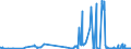 CN 15180039 /Exports /Unit = Prices (Euro/ton) /Partner: Latvia /Reporter: Eur27_2020 /15180039:Fixed Vegetable Oils, Fluid, Mixed, Inedible, N.e.s., for Technical or Industrial Uses (Excl. Crude Oils and for Production of Foodstuffs)
