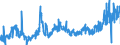 CN 15180091 /Exports /Unit = Prices (Euro/ton) /Partner: Spain /Reporter: Eur27_2020 /15180091:Animal or Vegetable Fats and Oils and Their Fractions, Boiled, Oxidised, Dehydrated, Sulphurised, Blown, Polymerised by Heat in Vacuum or in Inert gas or Otherwise Chemically Modified (Excl. Those of Heading 1516 and Linoxyn [oxidised Linseed Oil])