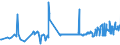 CN 15180095 /Exports /Unit = Prices (Euro/ton) /Partner: Estonia /Reporter: Eur27_2020 /15180095:Inedible Mixtures or Preparations `yellow Grease` of Animal or of Animal and Vegetable Fats and Oils and Their Fractions