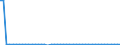 KN 15180099 /Exporte /Einheit = Preise (Euro/Tonne) /Partnerland: Ver.koenigreich(Nordirland) /Meldeland: Eur27_2020 /15180099:Mischungen und Zubereitungen von Tierischen Oder Pflanzlichen Fetten und Ölen Sowie von Fraktionen Verschiedener Fette und Öle des Kapitels 15, Ungenießbar, A.n.g.