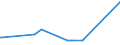 KN 15180099 /Exporte /Einheit = Preise (Euro/Tonne) /Partnerland: Georgien /Meldeland: Eur27_2020 /15180099:Mischungen und Zubereitungen von Tierischen Oder Pflanzlichen Fetten und Ölen Sowie von Fraktionen Verschiedener Fette und Öle des Kapitels 15, Ungenießbar, A.n.g.