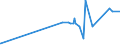 KN 15180099 /Exporte /Einheit = Preise (Euro/Tonne) /Partnerland: Armenien /Meldeland: Eur27_2020 /15180099:Mischungen und Zubereitungen von Tierischen Oder Pflanzlichen Fetten und Ölen Sowie von Fraktionen Verschiedener Fette und Öle des Kapitels 15, Ungenießbar, A.n.g.