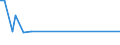 KN 15180099 /Exporte /Einheit = Preise (Euro/Tonne) /Partnerland: Aserbaidschan /Meldeland: Europäische Union /15180099:Mischungen und Zubereitungen von Tierischen Oder Pflanzlichen Fetten und Ölen Sowie von Fraktionen Verschiedener Fette und Öle des Kapitels 15, Ungenießbar, A.n.g.