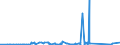 KN 15180099 /Exporte /Einheit = Preise (Euro/Tonne) /Partnerland: Kasachstan /Meldeland: Eur27_2020 /15180099:Mischungen und Zubereitungen von Tierischen Oder Pflanzlichen Fetten und Ölen Sowie von Fraktionen Verschiedener Fette und Öle des Kapitels 15, Ungenießbar, A.n.g.