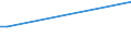 KN 15180099 /Exporte /Einheit = Preise (Euro/Tonne) /Partnerland: Turkmenistan /Meldeland: Eur15 /15180099:Mischungen und Zubereitungen von Tierischen Oder Pflanzlichen Fetten und Ölen Sowie von Fraktionen Verschiedener Fette und Öle des Kapitels 15, Ungenießbar, A.n.g.