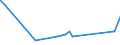 KN 15180099 /Exporte /Einheit = Preise (Euro/Tonne) /Partnerland: Kirgistan /Meldeland: Eur27_2020 /15180099:Mischungen und Zubereitungen von Tierischen Oder Pflanzlichen Fetten und Ölen Sowie von Fraktionen Verschiedener Fette und Öle des Kapitels 15, Ungenießbar, A.n.g.