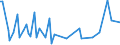 KN 15180099 /Exporte /Einheit = Preise (Euro/Tonne) /Partnerland: Serb.-mont. /Meldeland: Eur15 /15180099:Mischungen und Zubereitungen von Tierischen Oder Pflanzlichen Fetten und Ölen Sowie von Fraktionen Verschiedener Fette und Öle des Kapitels 15, Ungenießbar, A.n.g.