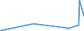 KN 15180099 /Exporte /Einheit = Preise (Euro/Tonne) /Partnerland: Mali /Meldeland: Eur27_2020 /15180099:Mischungen und Zubereitungen von Tierischen Oder Pflanzlichen Fetten und Ölen Sowie von Fraktionen Verschiedener Fette und Öle des Kapitels 15, Ungenießbar, A.n.g.