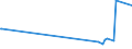 KN 15180099 /Exporte /Einheit = Preise (Euro/Tonne) /Partnerland: Burkina Faso /Meldeland: Europäische Union /15180099:Mischungen und Zubereitungen von Tierischen Oder Pflanzlichen Fetten und Ölen Sowie von Fraktionen Verschiedener Fette und Öle des Kapitels 15, Ungenießbar, A.n.g.