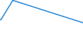 KN 15180099 /Exporte /Einheit = Preise (Euro/Tonne) /Partnerland: Sierra Leone /Meldeland: Eur28 /15180099:Mischungen und Zubereitungen von Tierischen Oder Pflanzlichen Fetten und Ölen Sowie von Fraktionen Verschiedener Fette und Öle des Kapitels 15, Ungenießbar, A.n.g.