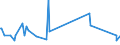 KN 15180099 /Exporte /Einheit = Preise (Euro/Tonne) /Partnerland: Ghana /Meldeland: Europäische Union /15180099:Mischungen und Zubereitungen von Tierischen Oder Pflanzlichen Fetten und Ölen Sowie von Fraktionen Verschiedener Fette und Öle des Kapitels 15, Ungenießbar, A.n.g.