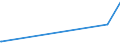 KN 15180099 /Exporte /Einheit = Preise (Euro/Tonne) /Partnerland: Burundi /Meldeland: Europäische Union /15180099:Mischungen und Zubereitungen von Tierischen Oder Pflanzlichen Fetten und Ölen Sowie von Fraktionen Verschiedener Fette und Öle des Kapitels 15, Ungenießbar, A.n.g.