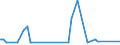 KN 15180099 /Exporte /Einheit = Preise (Euro/Tonne) /Partnerland: Aethiopien /Meldeland: Europäische Union /15180099:Mischungen und Zubereitungen von Tierischen Oder Pflanzlichen Fetten und Ölen Sowie von Fraktionen Verschiedener Fette und Öle des Kapitels 15, Ungenießbar, A.n.g.