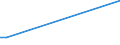 KN 15180099 /Exporte /Einheit = Preise (Euro/Tonne) /Partnerland: Uganda /Meldeland: Eur27_2020 /15180099:Mischungen und Zubereitungen von Tierischen Oder Pflanzlichen Fetten und Ölen Sowie von Fraktionen Verschiedener Fette und Öle des Kapitels 15, Ungenießbar, A.n.g.