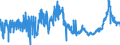 KN 1518 /Exporte /Einheit = Preise (Euro/Tonne) /Partnerland: Portugal /Meldeland: Eur27_2020 /1518:Fette und Öle Tierischen Oder Pflanzlichen Ursprungs Sowie Deren Fraktionen, Gekocht, Oxidiert, Dehydratisiert, Geschwefelt, Geblasen, Durch Hitze im Vakuum Oder in Inertem gas Polymerisiert Oder Anders Chemisch Modifiziert, Ungenießbare Mischungen und Zubereitungen von Tierischen Oder Pflanzlichen Fetten und Ölen Sowie von Ungenießbaren Fraktionen Verschiedener Fette und Öle, A.n.g.