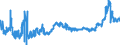 KN 1518 /Exporte /Einheit = Preise (Euro/Tonne) /Partnerland: Ungarn /Meldeland: Eur27_2020 /1518:Fette und Öle Tierischen Oder Pflanzlichen Ursprungs Sowie Deren Fraktionen, Gekocht, Oxidiert, Dehydratisiert, Geschwefelt, Geblasen, Durch Hitze im Vakuum Oder in Inertem gas Polymerisiert Oder Anders Chemisch Modifiziert, Ungenießbare Mischungen und Zubereitungen von Tierischen Oder Pflanzlichen Fetten und Ölen Sowie von Ungenießbaren Fraktionen Verschiedener Fette und Öle, A.n.g.