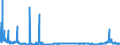 KN 15200000 /Exporte /Einheit = Preise (Euro/Tonne) /Partnerland: Ver.koenigreich /Meldeland: Eur27_2020 /15200000:Glycerin, roh Sowie Glycerinwasser und Glycerinunterlaugen