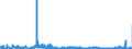 KN 15200000 /Exporte /Einheit = Preise (Euro/Tonne) /Partnerland: Irland /Meldeland: Eur27_2020 /15200000:Glycerin, roh Sowie Glycerinwasser und Glycerinunterlaugen