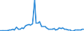CN 15200000 /Exports /Unit = Prices (Euro/ton) /Partner: United Kingdom(Excluding Northern Ireland) /Reporter: Eur27_2020 /15200000:Glycerol, Crude; Glycerol Waters and Glycerol Lyes