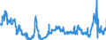 CN 15200000 /Exports /Unit = Prices (Euro/ton) /Partner: Belgium /Reporter: Eur27_2020 /15200000:Glycerol, Crude; Glycerol Waters and Glycerol Lyes