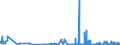 CN 15200000 /Exports /Unit = Prices (Euro/ton) /Partner: Luxembourg /Reporter: Eur27_2020 /15200000:Glycerol, Crude; Glycerol Waters and Glycerol Lyes