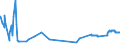 CN 15200000 /Exports /Unit = Prices (Euro/ton) /Partner: Melilla /Reporter: Eur27_2020 /15200000:Glycerol, Crude; Glycerol Waters and Glycerol Lyes