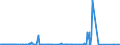 CN 15200000 /Exports /Unit = Prices (Euro/ton) /Partner: Iceland /Reporter: Eur27_2020 /15200000:Glycerol, Crude; Glycerol Waters and Glycerol Lyes