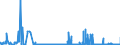 CN 15200000 /Exports /Unit = Prices (Euro/ton) /Partner: Finland /Reporter: Eur27_2020 /15200000:Glycerol, Crude; Glycerol Waters and Glycerol Lyes