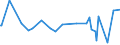 CN 15200000 /Exports /Unit = Prices (Euro/ton) /Partner: San Marino /Reporter: Eur27_2020 /15200000:Glycerol, Crude; Glycerol Waters and Glycerol Lyes
