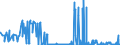CN 15200000 /Exports /Unit = Prices (Euro/ton) /Partner: Latvia /Reporter: Eur27_2020 /15200000:Glycerol, Crude; Glycerol Waters and Glycerol Lyes
