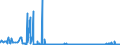 CN 15200000 /Exports /Unit = Prices (Euro/ton) /Partner: Hungary /Reporter: Eur27_2020 /15200000:Glycerol, Crude; Glycerol Waters and Glycerol Lyes