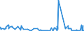CN 15200000 /Exports /Unit = Prices (Euro/ton) /Partner: Belarus /Reporter: Eur27_2020 /15200000:Glycerol, Crude; Glycerol Waters and Glycerol Lyes