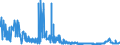CN 15200000 /Exports /Unit = Prices (Euro/ton) /Partner: Russia /Reporter: Eur27_2020 /15200000:Glycerol, Crude; Glycerol Waters and Glycerol Lyes