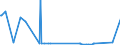 CN 15200000 /Exports /Unit = Prices (Euro/ton) /Partner: Azerbaijan /Reporter: Eur27_2020 /15200000:Glycerol, Crude; Glycerol Waters and Glycerol Lyes