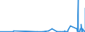 CN 15200000 /Exports /Unit = Prices (Euro/ton) /Partner: Kasakhstan /Reporter: Eur27_2020 /15200000:Glycerol, Crude; Glycerol Waters and Glycerol Lyes