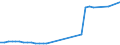 CN 15200000 /Exports /Unit = Prices (Euro/ton) /Partner: Kyrghistan /Reporter: Eur27_2020 /15200000:Glycerol, Crude; Glycerol Waters and Glycerol Lyes
