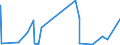 CN 15200000 /Exports /Unit = Prices (Euro/ton) /Partner: Libya /Reporter: Eur27_2020 /15200000:Glycerol, Crude; Glycerol Waters and Glycerol Lyes