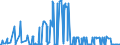 CN 15200000 /Exports /Unit = Prices (Euro/ton) /Partner: Egypt /Reporter: Eur27_2020 /15200000:Glycerol, Crude; Glycerol Waters and Glycerol Lyes