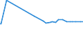 CN 15200000 /Exports /Unit = Prices (Euro/ton) /Partner: Sierra Leone /Reporter: European Union /15200000:Glycerol, Crude; Glycerol Waters and Glycerol Lyes