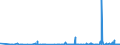 CN 15200000 /Exports /Unit = Prices (Euro/ton) /Partner: Angola /Reporter: Eur27_2020 /15200000:Glycerol, Crude; Glycerol Waters and Glycerol Lyes