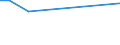 CN 15200000 /Exports /Unit = Prices (Euro/ton) /Partner: Seychelles /Reporter: Eur15 /15200000:Glycerol, Crude; Glycerol Waters and Glycerol Lyes