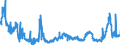 KN 1520 /Exporte /Einheit = Preise (Euro/Tonne) /Partnerland: Niederlande /Meldeland: Eur27_2020 /1520:Glycerin, roh Sowie Glycerinwasser und Glycerinunterlaugen