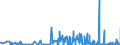KN 1520 /Exporte /Einheit = Preise (Euro/Tonne) /Partnerland: Griechenland /Meldeland: Eur27_2020 /1520:Glycerin, roh Sowie Glycerinwasser und Glycerinunterlaugen